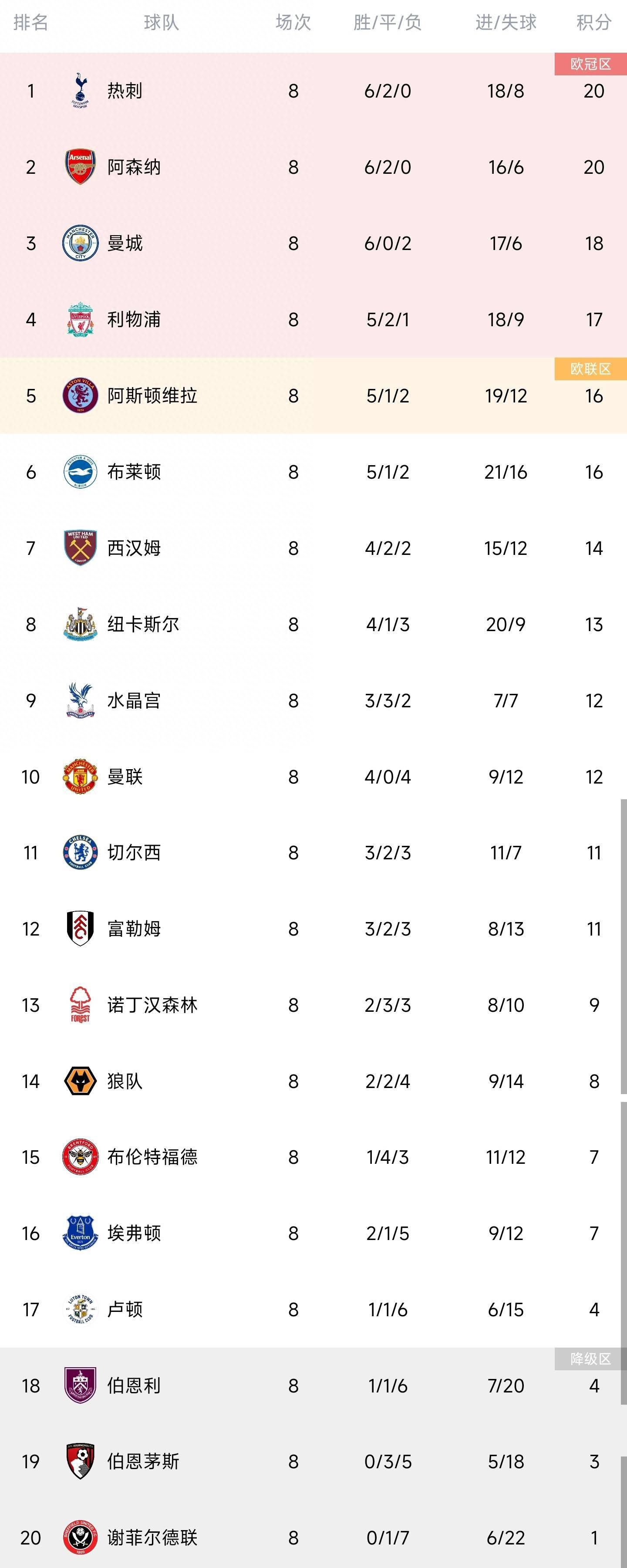 此次郑伊健、陈小春、谢天华、钱嘉乐、林晓峰五子携《黄金兄弟》于20年后再聚首，勾起的不仅仅是大家对五子的回忆，更是让无数人回忆起曾经属于自己的;最纯真热血的青春情义，体会到自己当初所拥有的那份简单兄弟情的可贵之处